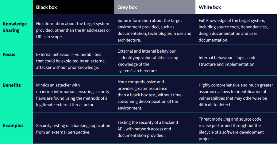 A screenshot of a computer

AI-generated content may be incorrect.